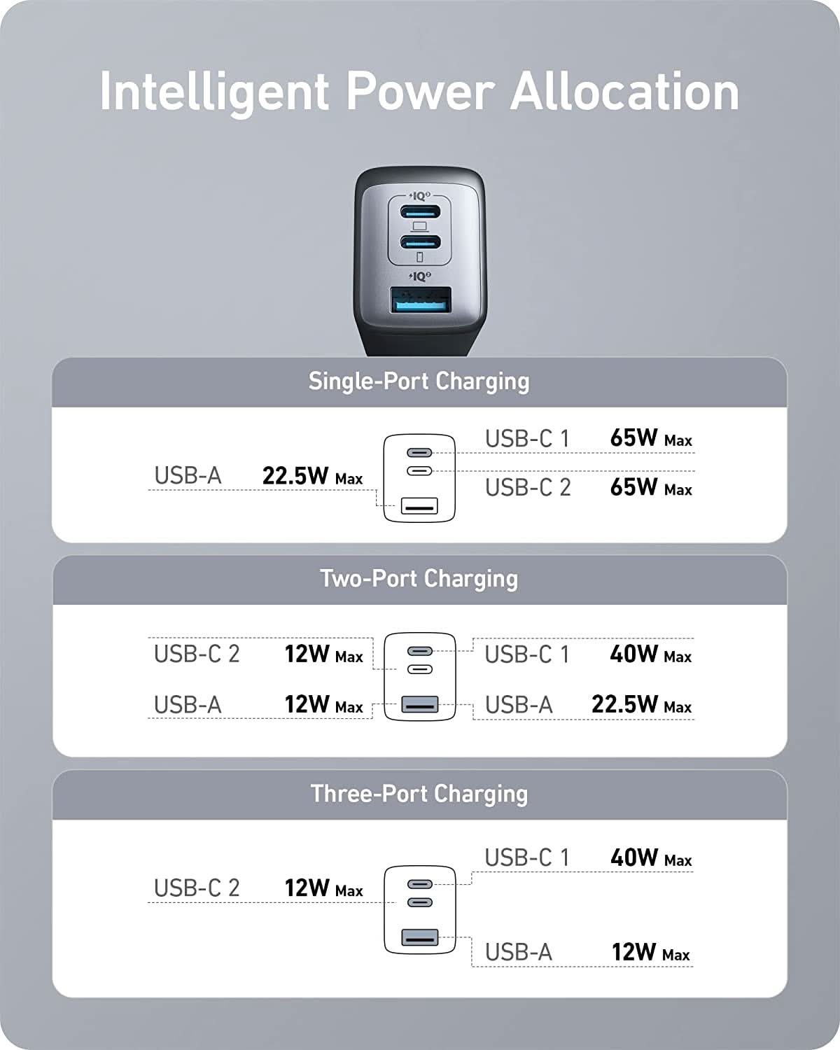 Anker USB C Charger, 735 Charger (Nano II 65W), PPS 3-Port Foldable Wall Charger