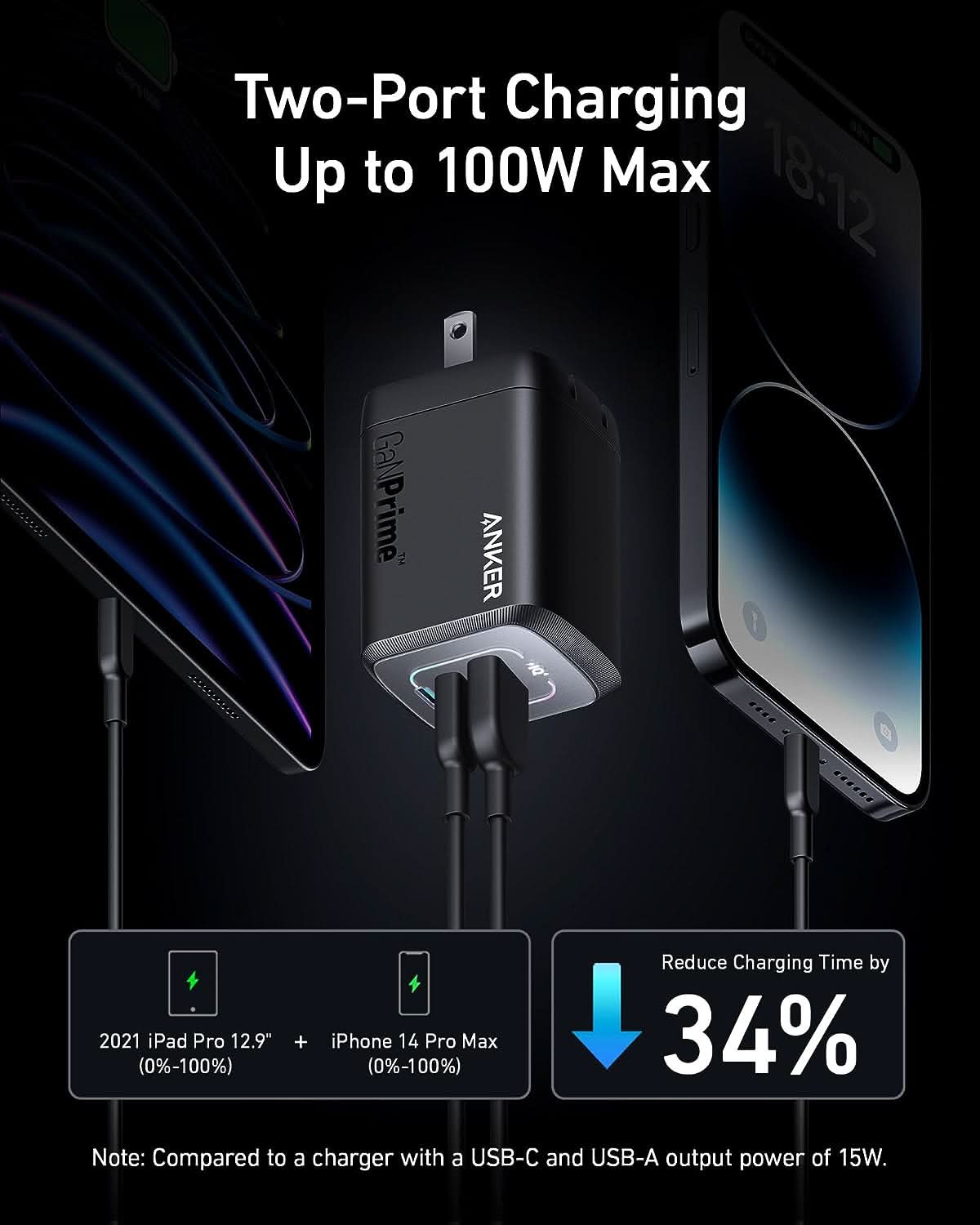 Anker Prime 100W GaN Wall Charger (3 Ports)