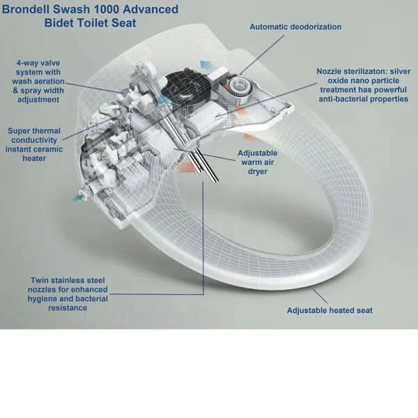 Brondell Swash CS1000 Bidet Toilet Seat