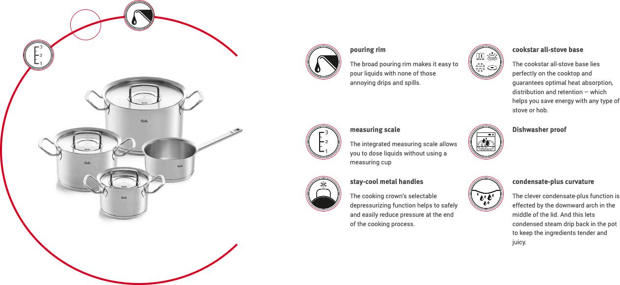 Fissler Original-Profi Collection Stainless Steel Cookware Set, 7-piece